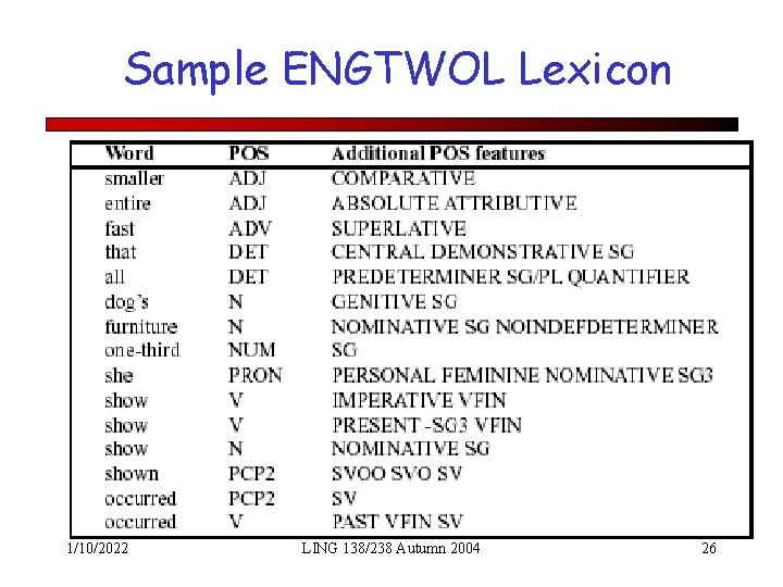 Sample ENGTWOL Lexicon 1/10/2022 LING 138/238 Autumn 2004 26 