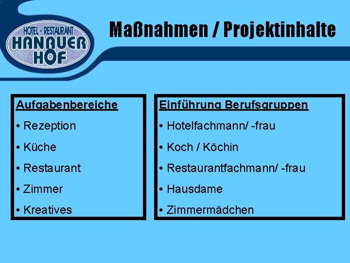 Maßnahmen / Projektinhalte Aufgabenbereiche Einführung Berufsgruppen • Rezeption • Hotelfachmann/ -frau • Küche •