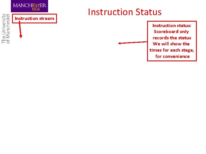 Instruction stream Instruction Status Instruction status: Scoreboard only records the status We will show