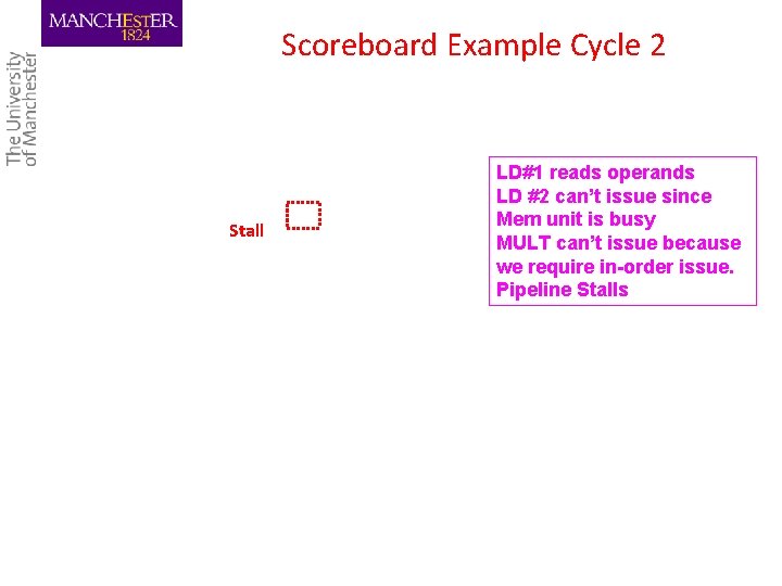 Scoreboard Example Cycle 2 Stall LD#1 reads operands LD #2 can’t issue since Mem