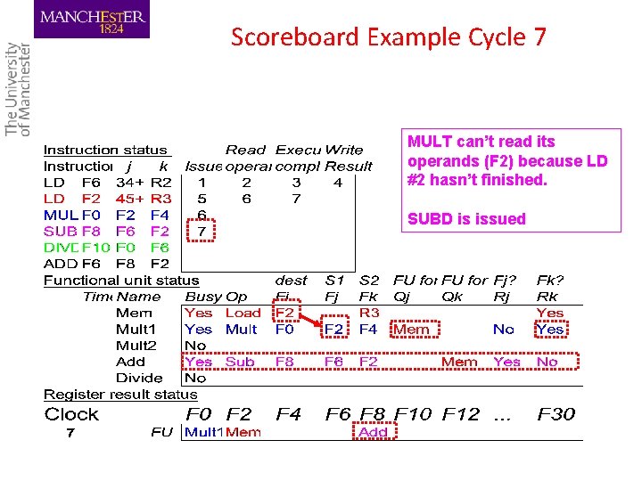 Scoreboard Example Cycle 7 MULT can’t read its operands (F 2) because LD #2