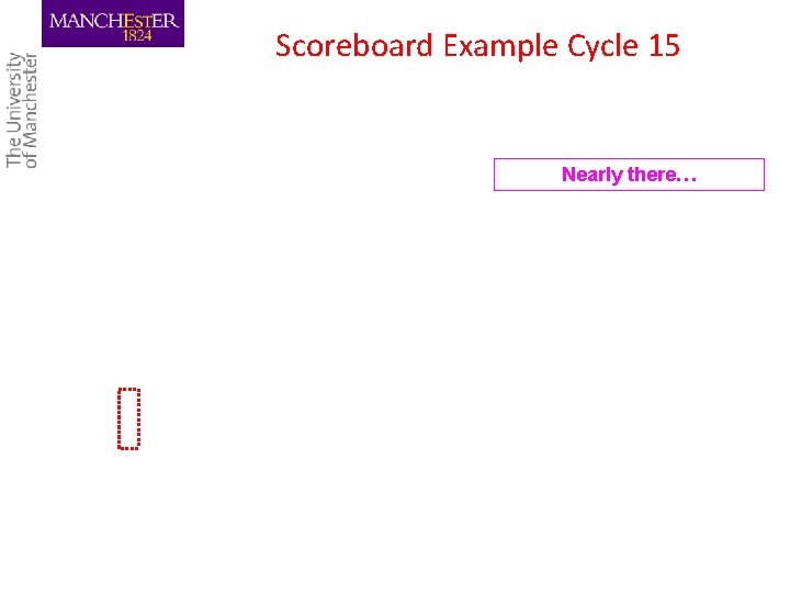 Scoreboard Example Cycle 15 Nearly there… 