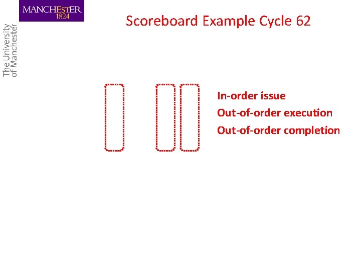 Scoreboard Example Cycle 62 In-order issue Out-of-order execution Out-of-order completion 