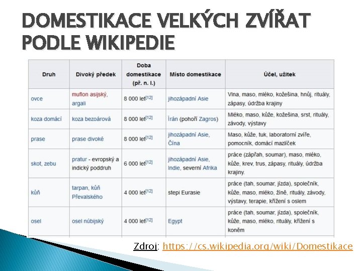 DOMESTIKACE VELKÝCH ZVÍŘAT PODLE WIKIPEDIE Zdroj: https: //cs. wikipedia. org/wiki/Domestikace 