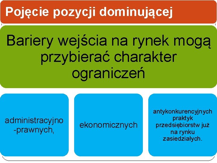 Pojęcie pozycji dominującej Bariery wejścia na rynek mogą przybierać charakter ograniczeń administracyjno -prawnych, ekonomicznych