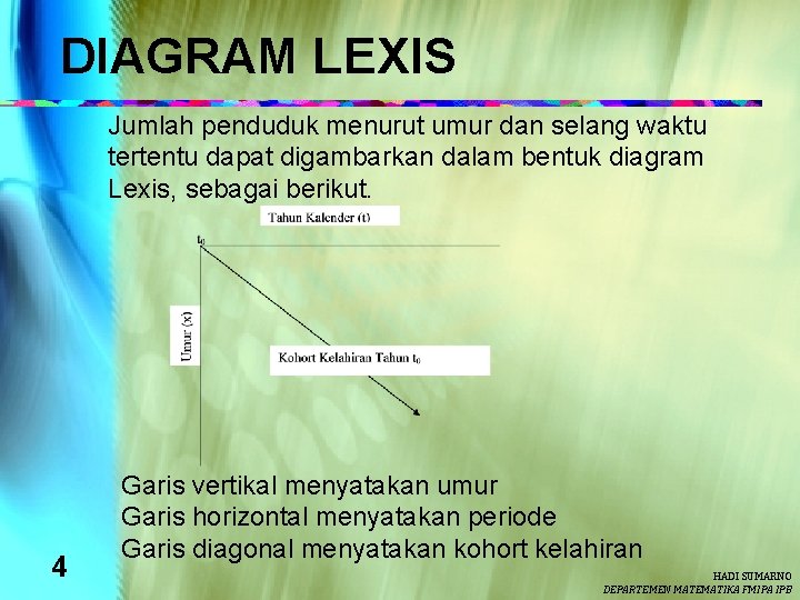 DIAGRAM LEXIS Jumlah penduduk menurut umur dan selang waktu tertentu dapat digambarkan dalam bentuk