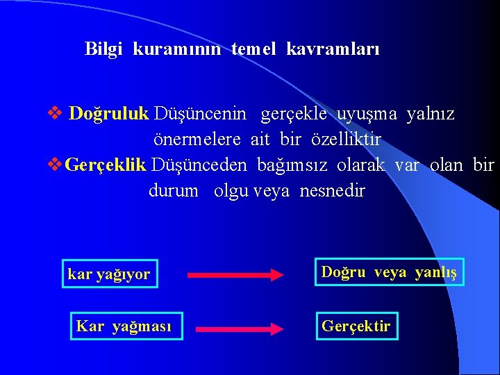 Bilgi kuramının temel kavramları v Doğruluk Düşüncenin gerçekle uyuşma yalnız önermelere ait bir özelliktir