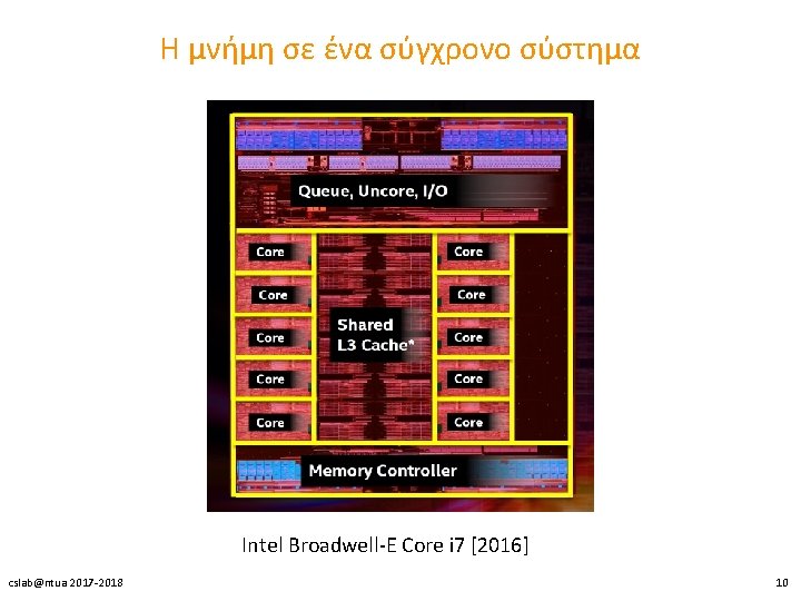 H μνήμη σε ένα σύγχρονο σύστημα Intel Broadwell-E Core i 7 [2016] cslab@ntua 2017