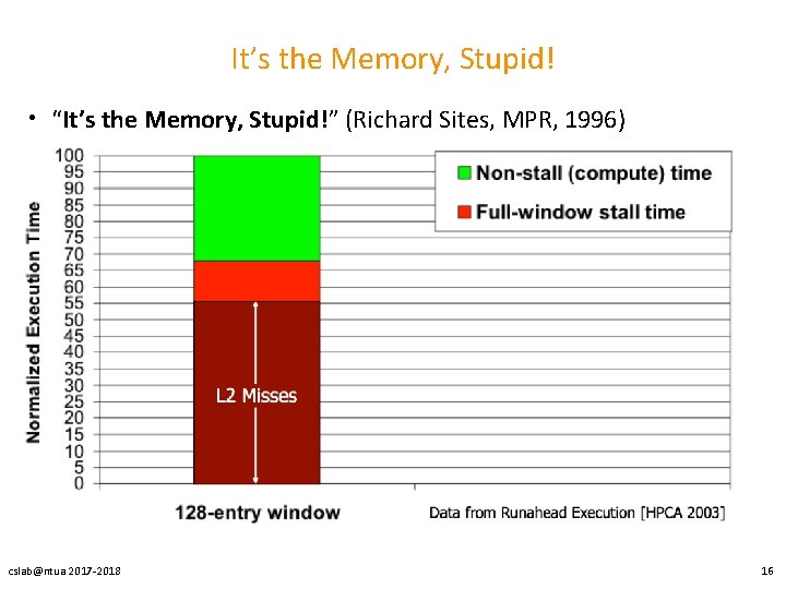 It’s the Memory, Stupid! • “It’s the Memory, Stupid!” (Richard Sites, MPR, 1996) cslab@ntua