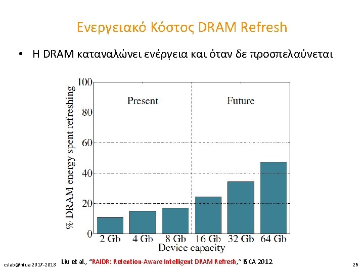 Ενεργειακό Κόστος DRAM Refresh • H DRAM καταναλώνει ενέργεια και όταν δε προσπελαύνεται cslab@ntua