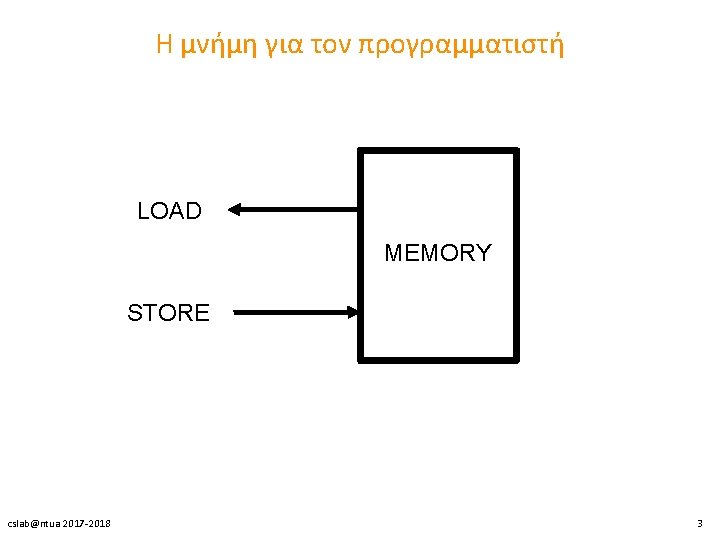 Η μνήμη για τον προγραμματιστή LOAD MEMORY STORE cslab@ntua 2017 -2018 3 