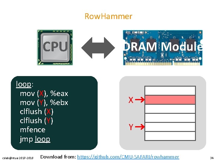 Row. Hammer CPU loop: mov (X), %eax mov (Y), %ebx clflush (X) clflush (Y)