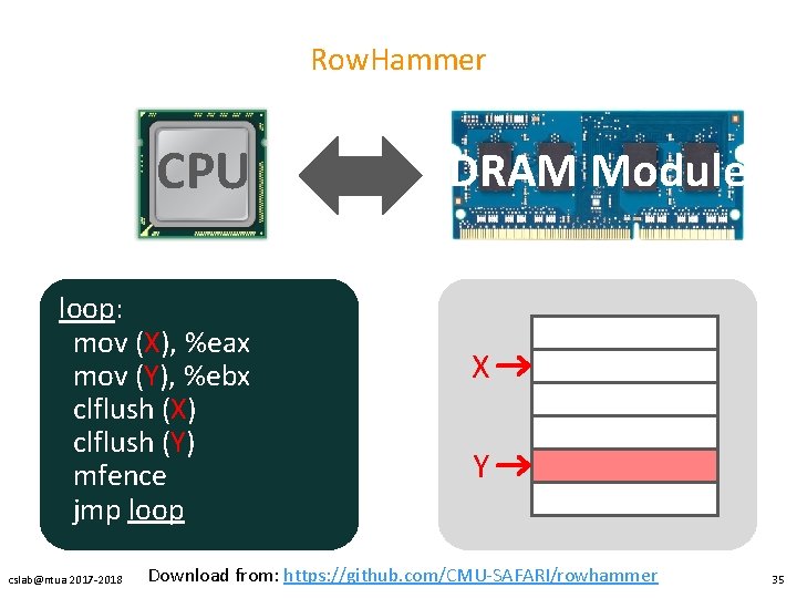 Row. Hammer CPU loop: mov (X), %eax mov (Y), %ebx clflush (X) clflush (Y)