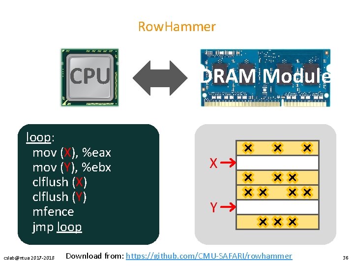 Row. Hammer CPU loop: mov (X), %eax mov (Y), %ebx clflush (X) clflush (Y)