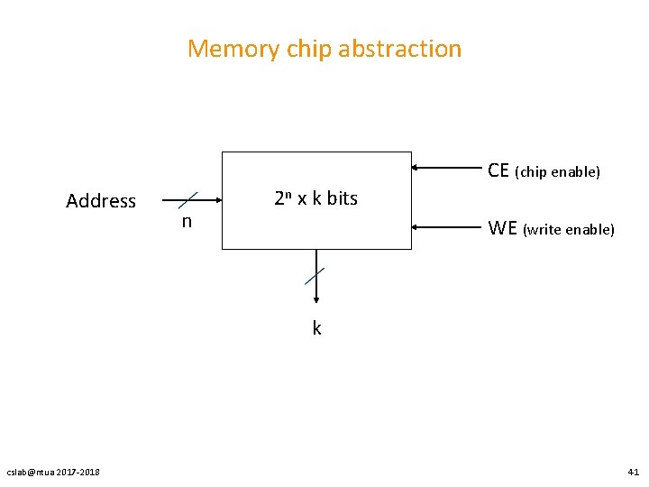 Memory chip abstraction CE (chip enable) Address n 2 n x k bits WE