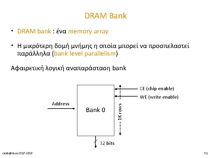 DRAM Bank • DRAM bank : ένα memory array • H μικρότερη δομή μνήμης