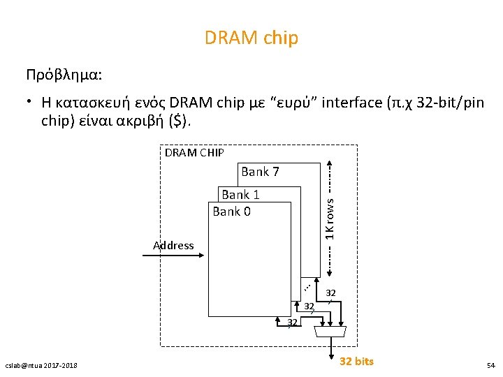 DRAM chip Πρόβλημα: • Η κατασκευή ενός DRAM chip με “ευρύ” interface (π. χ