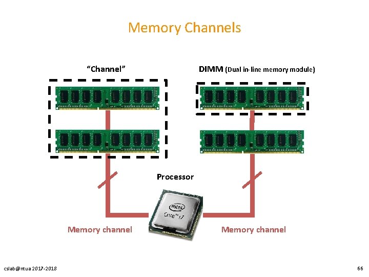 Memory Channels “Channel” DIMM (Dual in-line memory module) Processor Memory channel cslab@ntua 2017 -2018