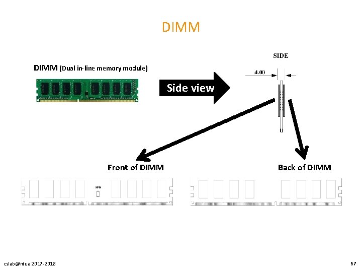 DIMM (Dual in-line memory module) Side view Front of DIMM cslab@ntua 2017 -2018 Back