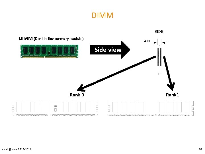 DIMM (Dual in-line memory module) Side view Rank 0 cslab@ntua 2017 -2018 Rank 1