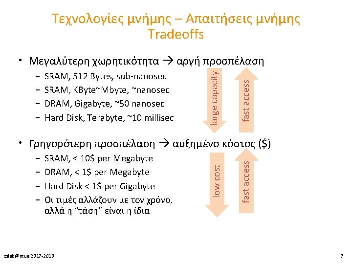 Τεχνολογίες μνήμης – Aπαιτήσεις μνήμης Tradeoffs SRAM, 512 Bytes, sub-nanosec SRAM, KByte~Mbyte, ~nanosec DRAM,