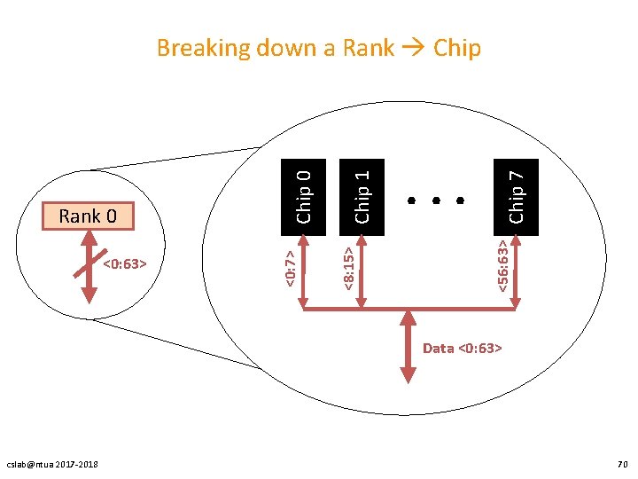 Chip 7 . . . <56: 63> Chip 1 <8: 15> <0: 63> <0: