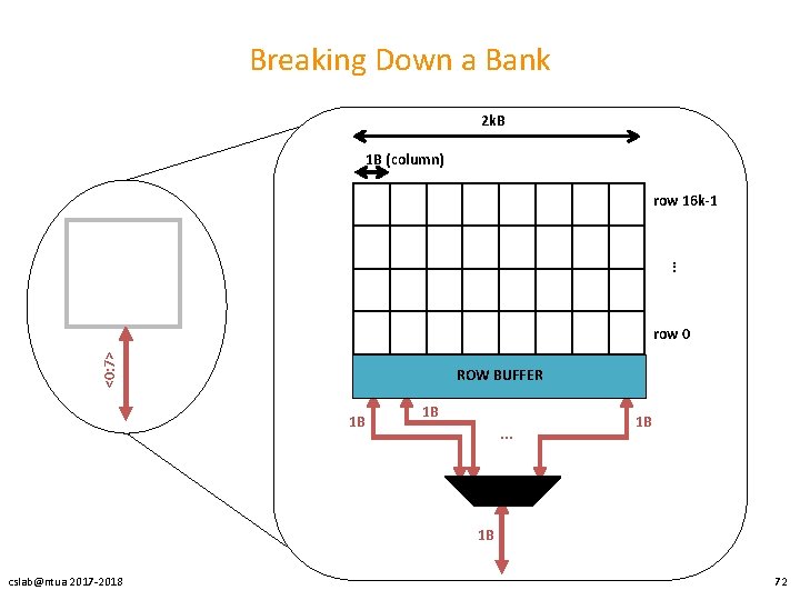 Breaking Down a Bank 2 k. B 1 B (column) row 16 k-1 .