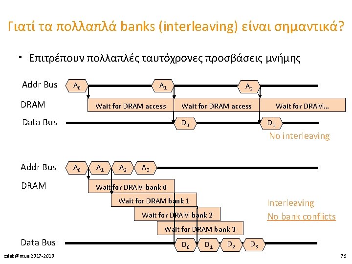 Γιατί τα πολλαπλά banks (interleaving) είναι σημαντικά? • Επιτρέπουν πολλαπλές ταυτόχρονες προσβάσεις μνήμης Addr