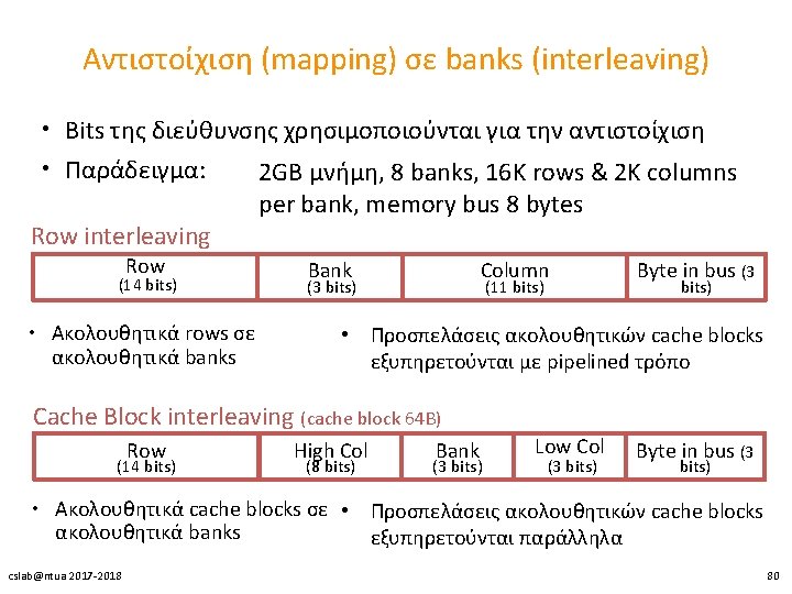 Αντιστοίχιση (mapping) σε banks (interleaving) • Bits της διεύθυνσης χρησιμοποιούνται για την αντιστοίχιση •