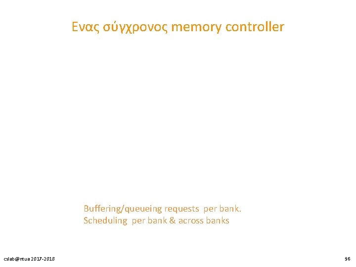 Ενας σύγχρονος memory controller Buffering/queueing requests per bank. Scheduling per bank & across banks