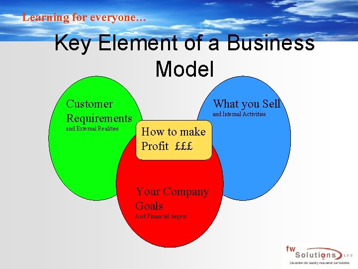 Learning for everyone… Key Element of a Business Model Customer Requirements and External Realities