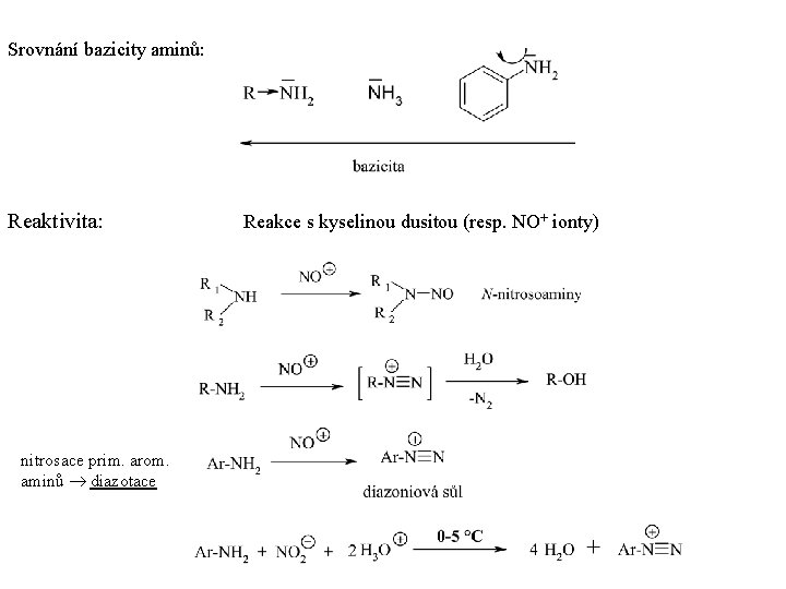 Srovnání bazicity aminů: Reaktivita: nitrosace prim. arom. aminů diazotace Reakce s kyselinou dusitou (resp.