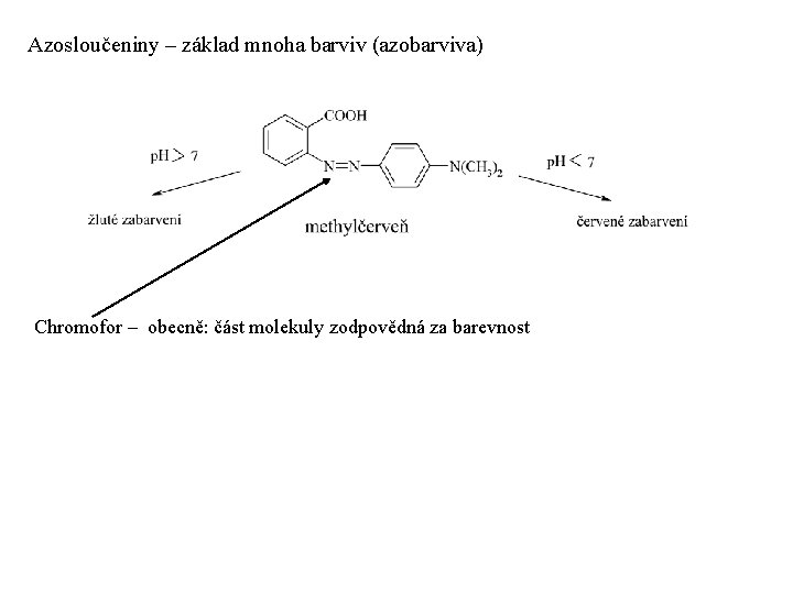 Azosloučeniny – základ mnoha barviv (azobarviva) Chromofor – obecně: část molekuly zodpovědná za barevnost