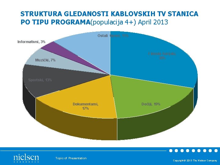 STRUKTURA GLEDANOSTI KABLOVSKIH TV STANICA PO TIPU PROGRAMA(populacija 4+) April 2013 Ostali tipovi, 11% STRUKTURA GLEDANOSTI KABLOVSKIH TV STANICA PO TIPU PROGRAMA(populacija 4+) April 2013 Ostali tipovi, 11%
