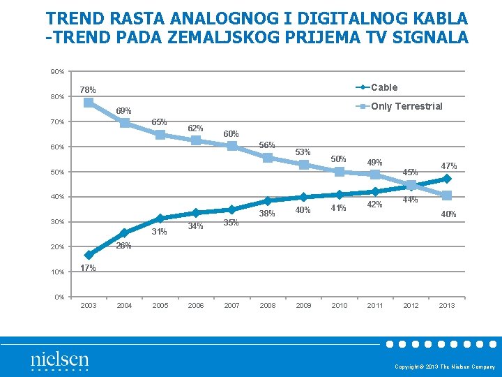 TREND RASTA ANALOGNOG I DIGITALNOG KABLA -TREND PADA ZEMALJSKOG PRIJEMA TV SIGNALA 90% 80% TREND RASTA ANALOGNOG I DIGITALNOG KABLA -TREND PADA ZEMALJSKOG PRIJEMA TV SIGNALA 90% 80%