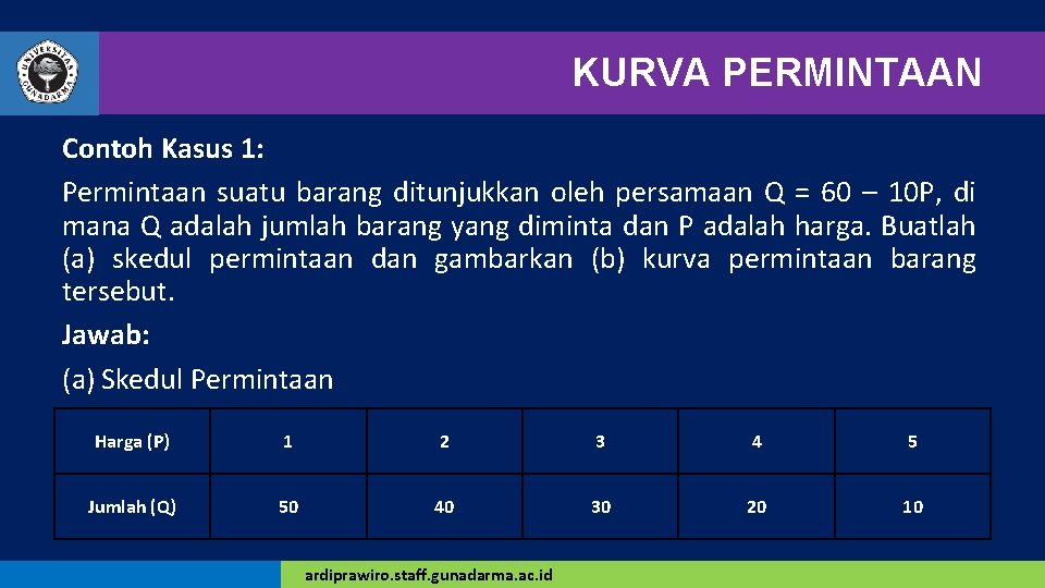 KURVA PERMINTAAN Contoh Kasus 1: Permintaan suatu barang ditunjukkan oleh persamaan Q = 60