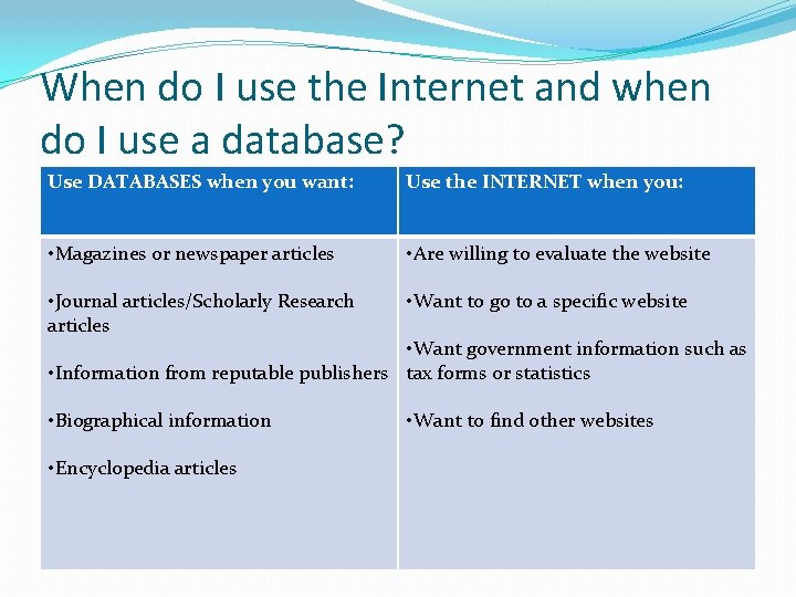 When do I use the Internet and when do I use a database? Use