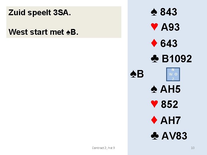 ♠ 843 ♥ A 93 Zuid speelt 3 SA. West start met ♠B. ♦