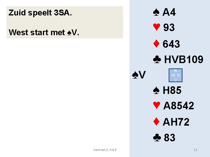 ♠ A 4 ♥ 93 Zuid speelt 3 SA. West start met ♠V. ♦