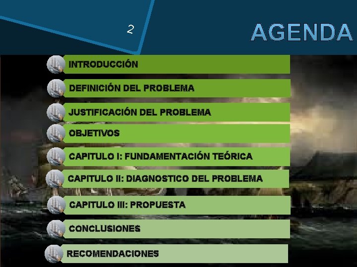 2 INTRODUCCIÓN DEFINICIÓN DEL PROBLEMA JUSTIFICACIÓN DEL PROBLEMA OBJETIVOS CAPITULO I: FUNDAMENTACIÓN TEÓRICA CAPITULO