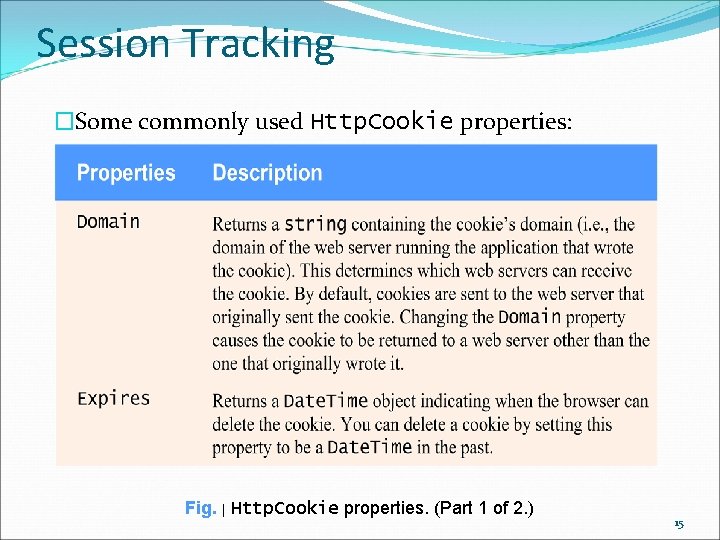 Session Tracking �Some commonly used Http. Cookie properties: Fig. | Http. Cookie properties. (Part