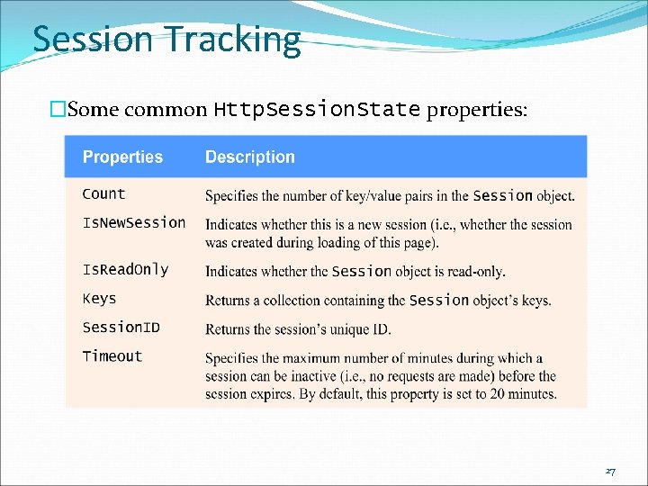 Session Tracking �Some common Http. Session. State properties: 27 