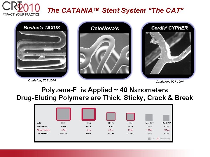 The CATANIA™ Stent System “The CAT” Ormiston, TCT 2004 Polyzene-F is Applied ~ 40