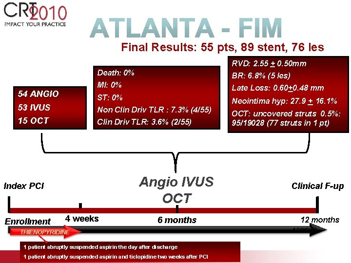 Final Results: 55 pts, 89 stent, 76 les RVD: 2. 55 + 0. 50