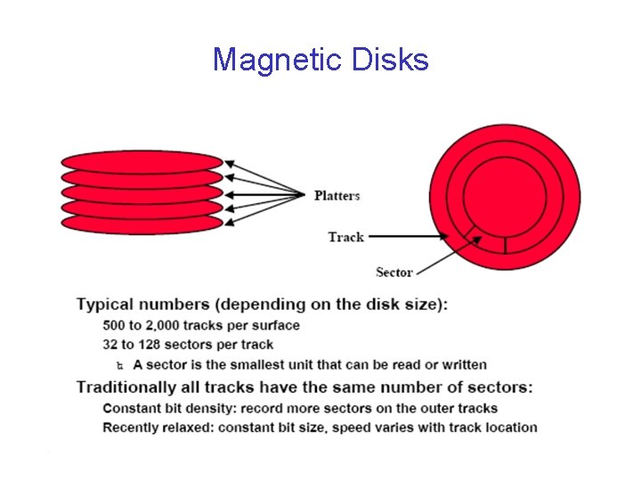 Magnetic Disks 
