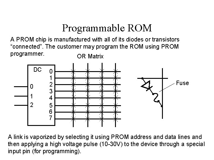 Programmable ROM A PROM chip is manufactured with all of its diodes or transistors