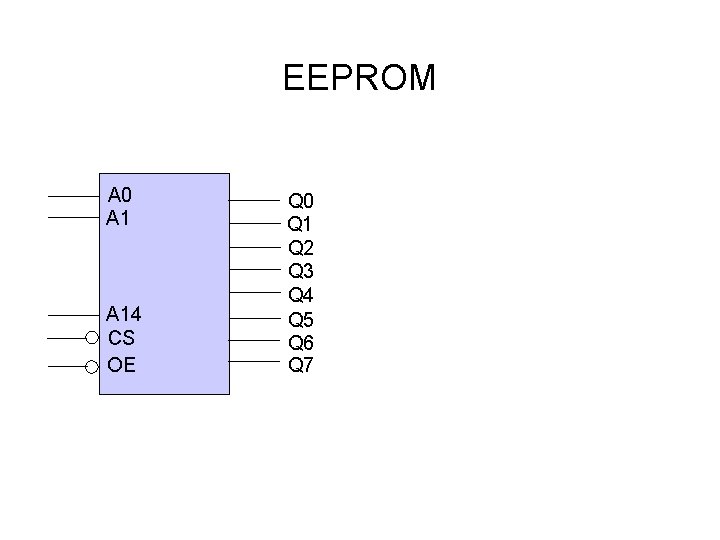 EEPROM A 0 A 14 CS OE Q 0 Q 1 Q 2 Q