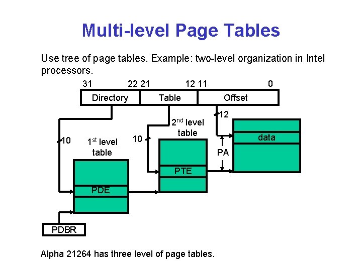 Multi-level Page Tables Use tree of page tables. Example: two-level organization in Intel processors.