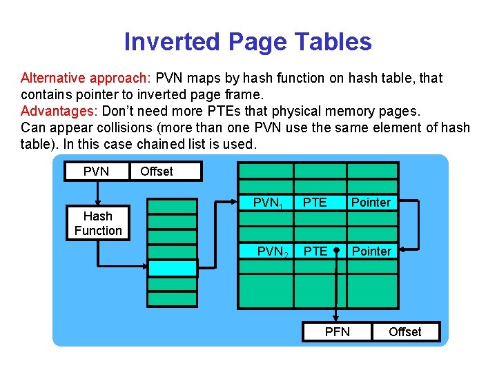 Inverted Page Tables Alternative approach: PVN maps by hash function on hash table, that