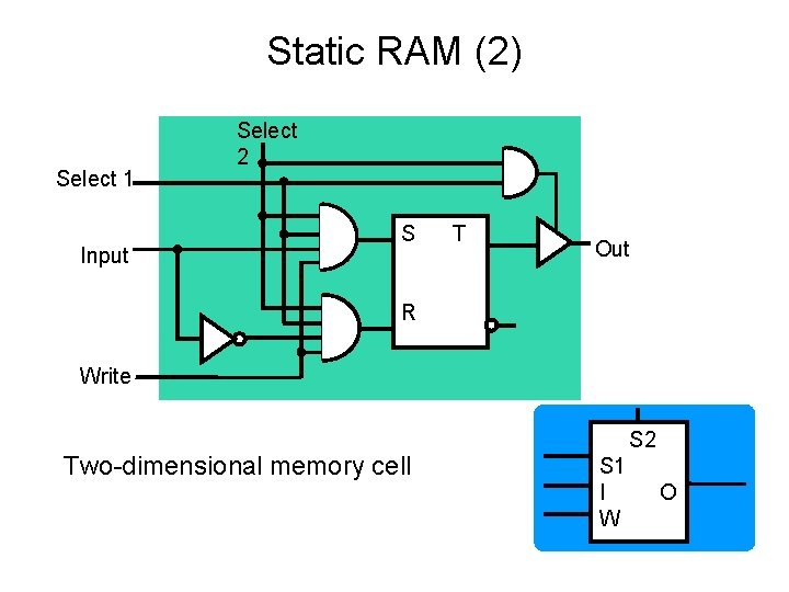 Static RAM (2) Select 1 Input Select 2 S T Out R Write Two-dimensional